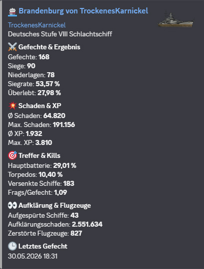 Schiffsstatistiken im Friendly-Helper Discord-Bot